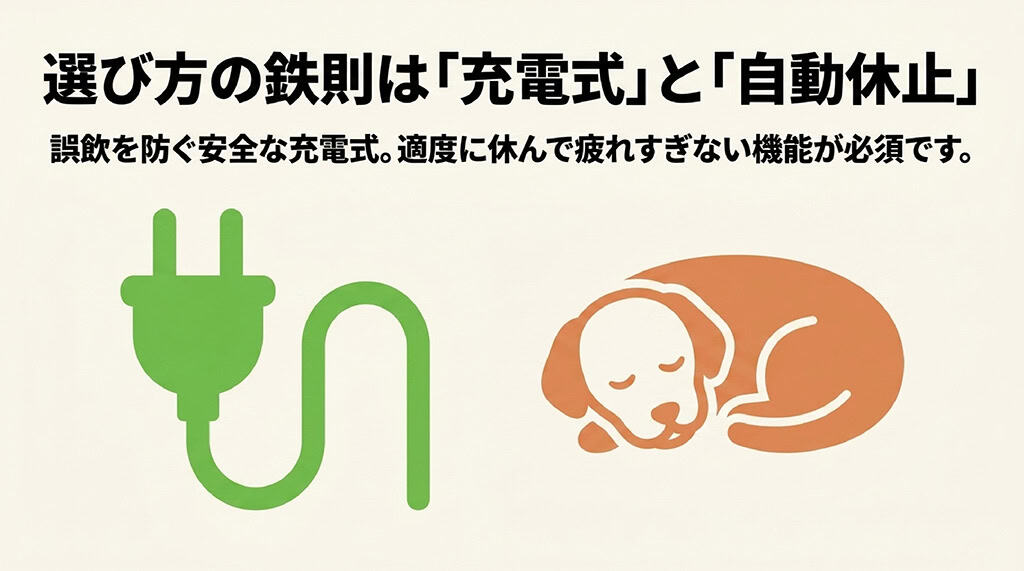 コンセントと眠る犬のアイコン。「誤飲を防ぐ安全な充電式。適度に休んで疲れすぎない機能が必須です。」という選び方のポイントを説明するスライド。